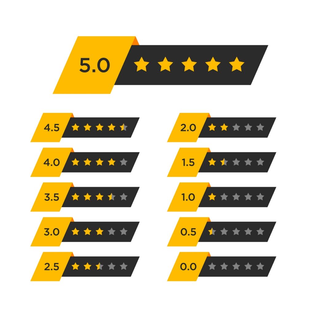Impact of a star review on business growth